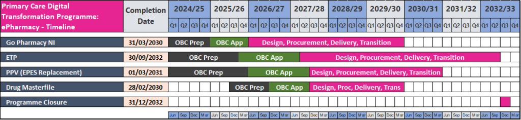 ePharmacy Programme - Business Services Organisation (BSO) Website