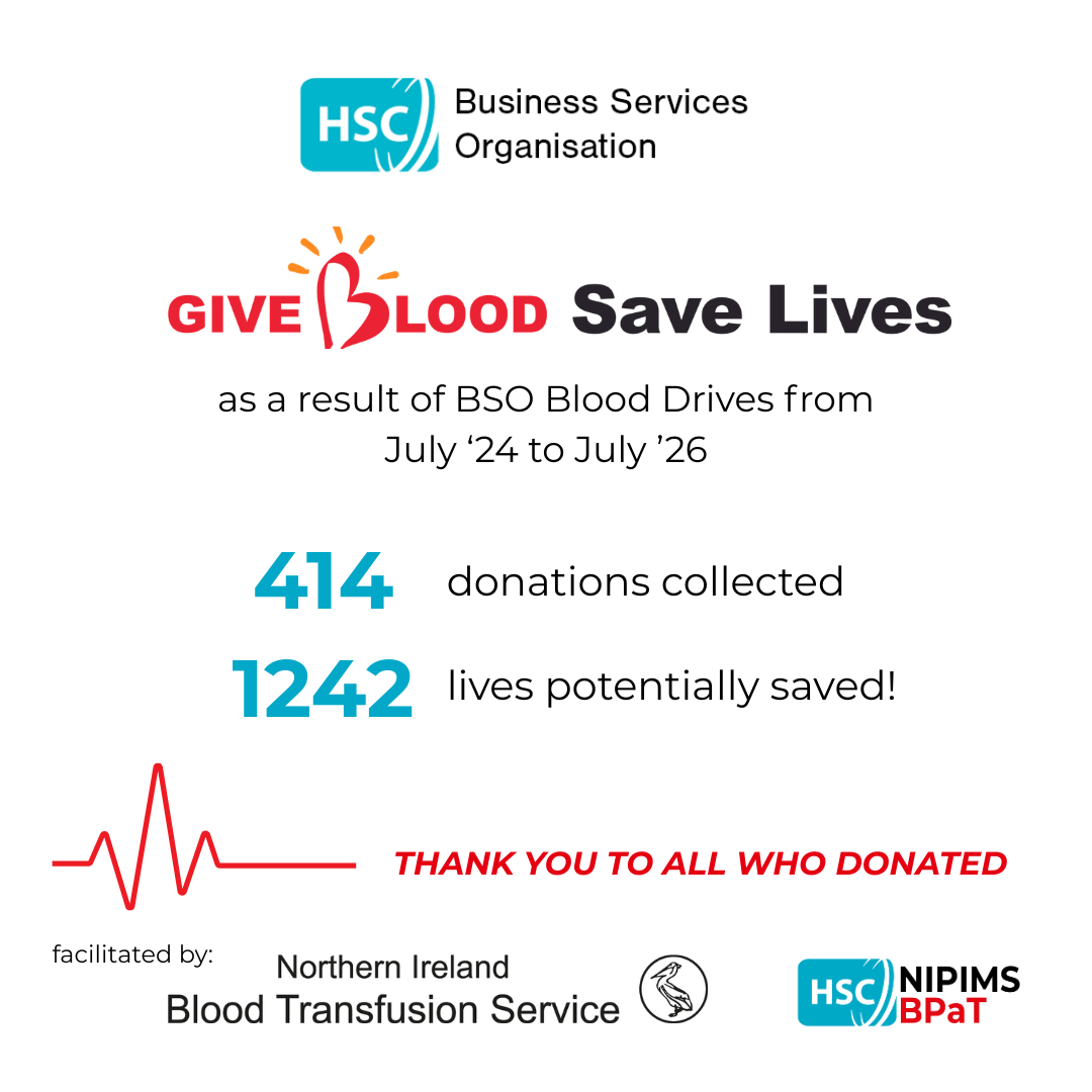 Promotional graphic from the HSC Business Services Organisation highlighting the impact of BSO blood drives between July 2024 and July 2026. The graphic states that 414 blood donations were collected, potentially saving 1,242 lives, and includes a thank-you message to all donors. Logos for the Northern Ireland Blood Transfusion Service and HSC NIPIMS BPaT are displayed at the bottom.